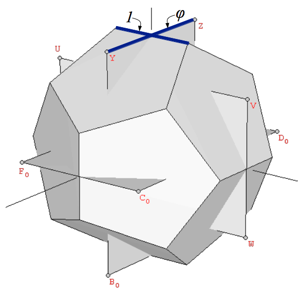 Dodecahedron and Icosahedron at the same scale