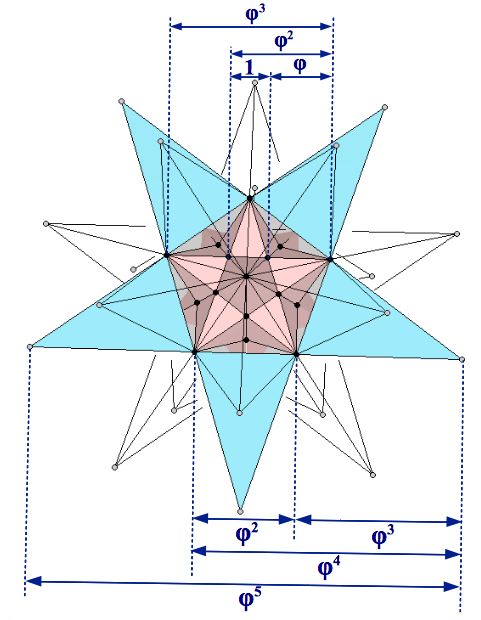 Golden Ratio proportions in the Double Pentadodecahedron