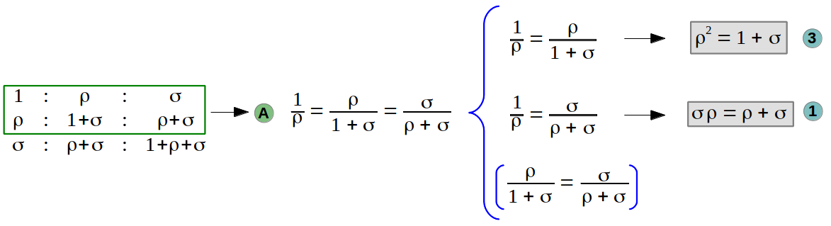 First set of equations of the Golden Trisection