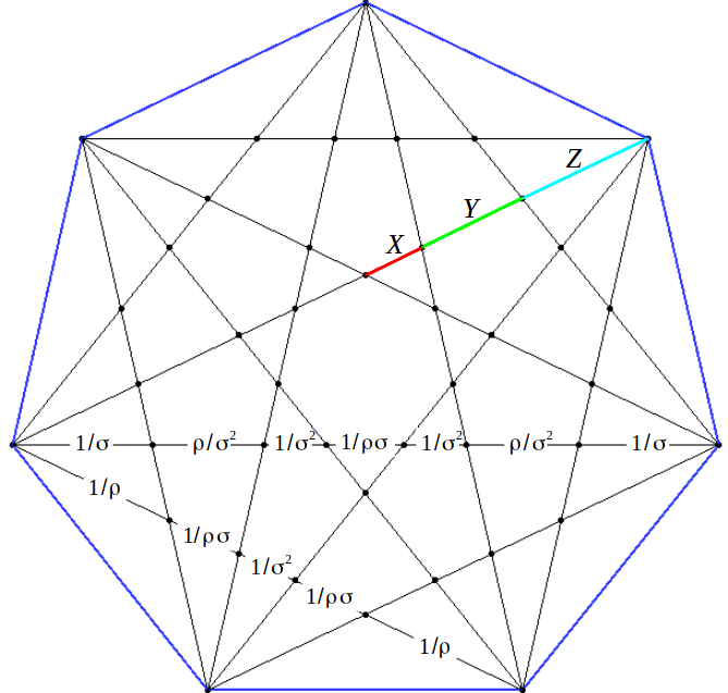Golden Trisection inside the heptagon