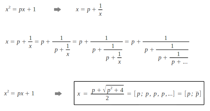 Continued fraction expansions of the Metallic Means