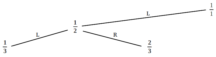 Left and right descension through mediants