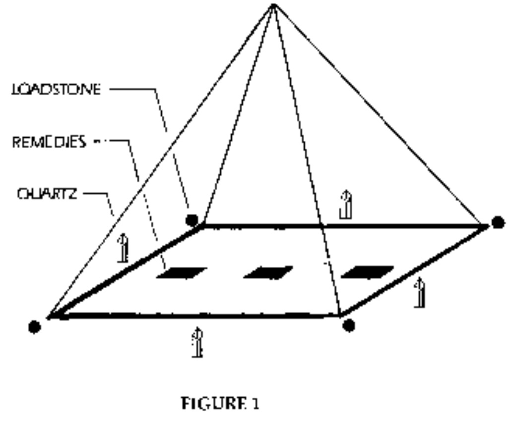 62 degrees pyramid