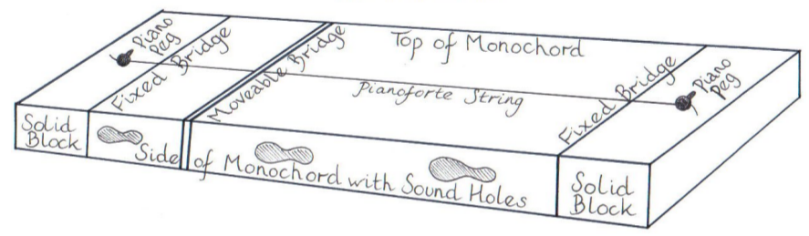 Monochord Scheme by Elise Hamilton