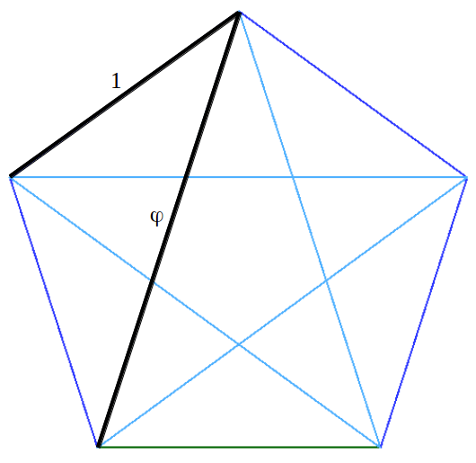 Pentagon diagonals